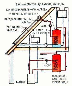 Система с двумя баками