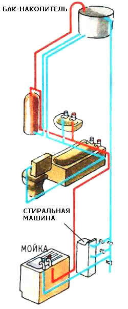 Схема водоснабжения загородного дома