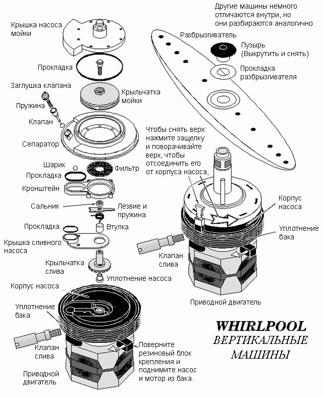    Whirlpool