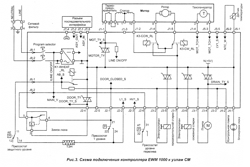 http://elremont.ru/stirm/st_eng/image_rem72/w_1000_02.gif